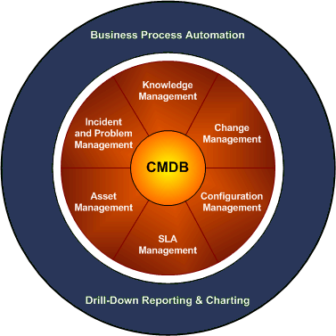 Change 6. ITSM управление инцидентами. Incident Management роли. Домик ITSM. Форма оценки качества ITSM.